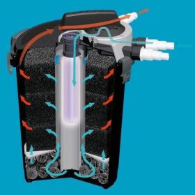 AquaEl Klarpressure UV-C - Kerti tavi szűrő (8000 liter)