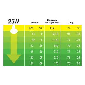   Hagen Exo Terra Instense Basking Spot - izzó sütkérező területekhez - 25 W
