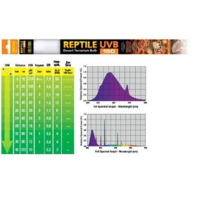   Exo-Terra Reptile UVB - fénycső (18W) sivatagi hüllők számára (90cm/36")